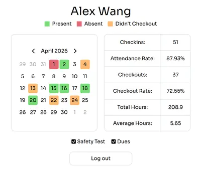 user dashboard